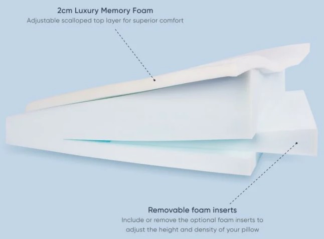 Theramed Bed Wedges Insert